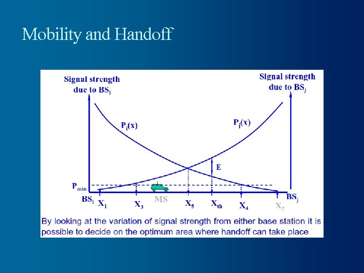 Mobility and Handoff 