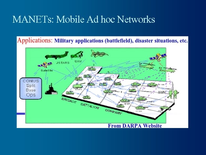 MANETs: Mobile Ad hoc Networks 