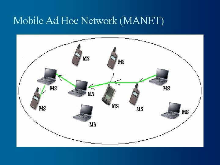 Mobile Ad Hoc Network (MANET) 