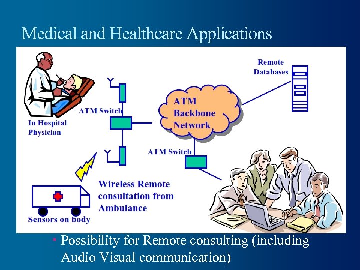 Medical and Healthcare Applications Possibility for Remote consulting (including Audio Visual communication) 