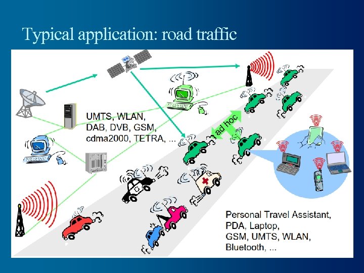 Typical application: road traffic 