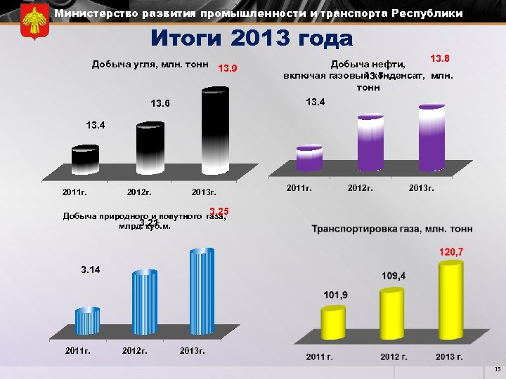 Министерство развития промышленности и транспорта Республики Коми Итоги 2013 года Добыча угля, млн. тонн
