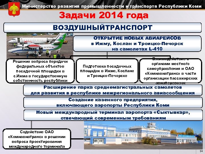 Министерство развития промышленности и транспорта Республики Коми Задачи 2014 года ВОЗДУШНЫЙТРАНСПОРТ ОТКРЫТИЕ НОВЫХ АВИАРЕЙСОВ