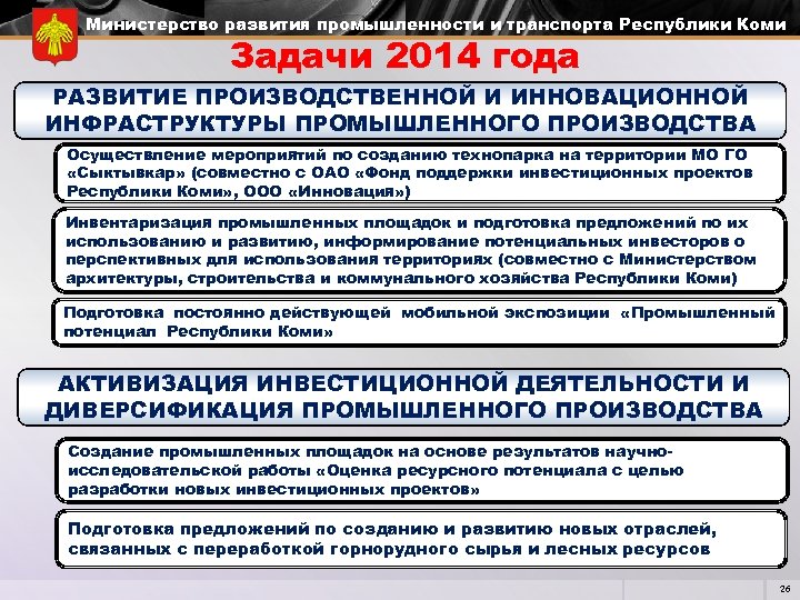 Министерство развития промышленности и транспорта Республики Коми Задачи 2014 года РАЗВИТИЕ ПРОИЗВОДСТВЕННОЙ И ИННОВАЦИОННОЙ