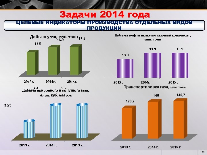 Задачи 2014 года ЦЕЛЕВЫЕ ИНДИКАТОРЫ ПРОИЗВОДСТВА ОТДЕЛЬНЫХ ВИДОВ ПРОДУКЦИИ Добыча угля, млн. тонн 17.