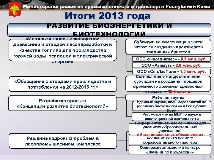 Министерство развития промышленности и транспорта Республики Коми Итоги 2013 года РАЗВИТИЕ БИОЭНЕРГЕТИКИ И БИОТЕХНОЛОГИЙ