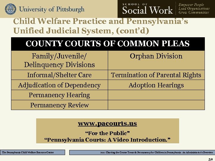 Child Welfare Practice and Pennsylvania’s Unified Judicial System, (cont’d) COUNTY COURTS OF COMMON PLEAS