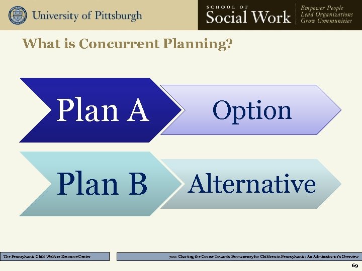 What is Concurrent Planning? Plan A Option Plan B Alternative The Pennsylvania Child Welfare
