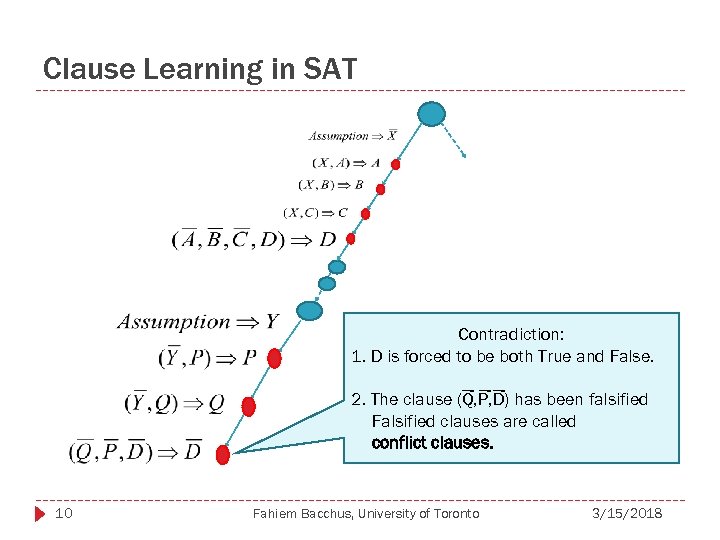 Clause Learning in SAT Contradiction: 1. D is forced to be both True and