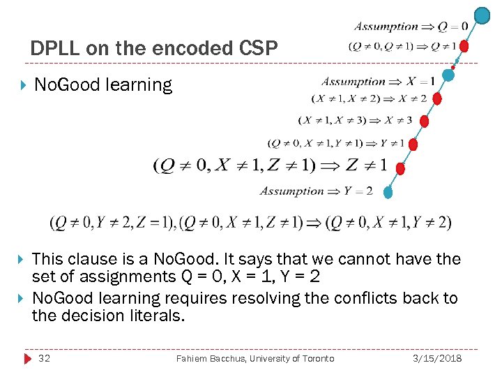 DPLL on the encoded CSP No. Good learning This clause is a No. Good.