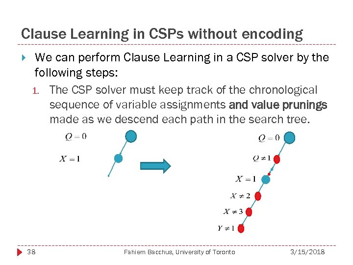 Clause Learning in CSPs without encoding We can perform Clause Learning in a CSP