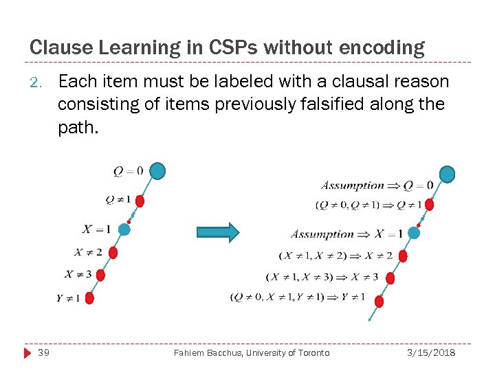 Clause Learning in CSPs without encoding 2. 39 Each item must be labeled with