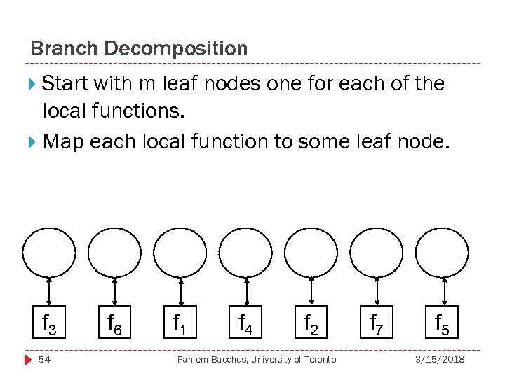 Branch Decomposition Start with m leaf nodes one for each of the local functions.