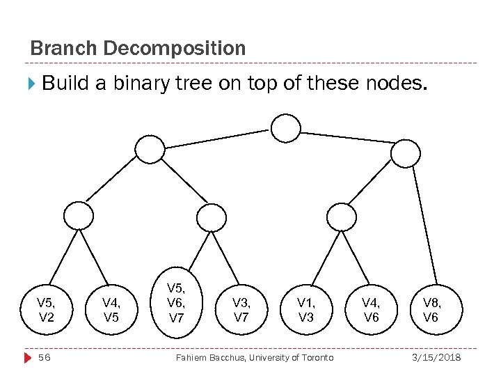 Branch Decomposition Build a binary tree on top of these nodes. V 5, V