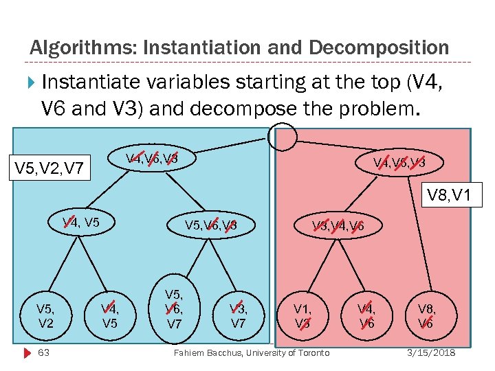 Algorithms: Instantiation and Decomposition Instantiate variables starting at the top (V 4, V 6