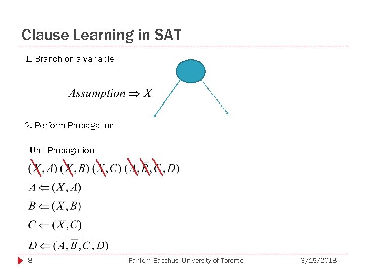 Clause Learning in SAT 1. Branch on a variable 2. Perform Propagation Unit Propagation