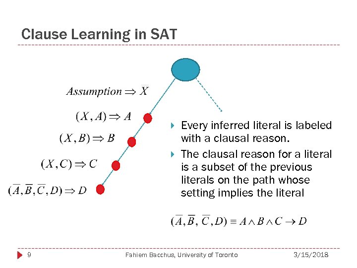 Clause Learning in SAT 9 Every inferred literal is labeled with a clausal reason.