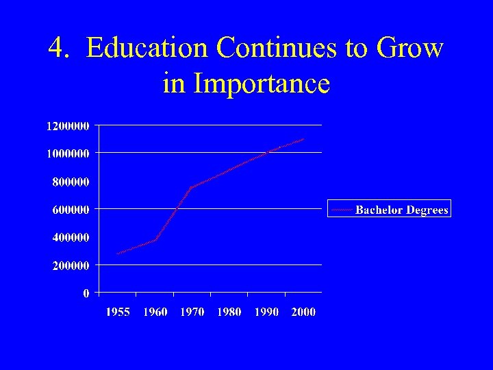 4. Education Continues to Grow in Importance 