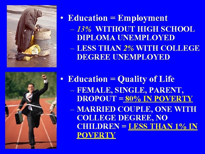  • Education = Employment – 13% WITHOUT HIGH SCHOOL DIPLOMA UNEMPLOYED – LESS