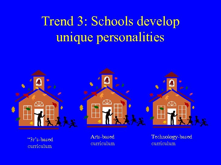 Trend 3: Schools develop unique personalities “ 3 r’s-based curriculum Arts-based curriculum Technology-based curriculum