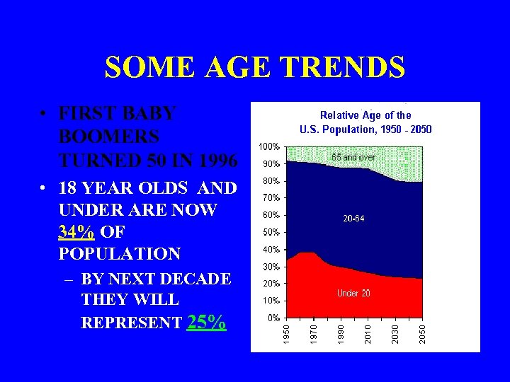SOME AGE TRENDS • FIRST BABY BOOMERS TURNED 50 IN 1996 • 18 YEAR