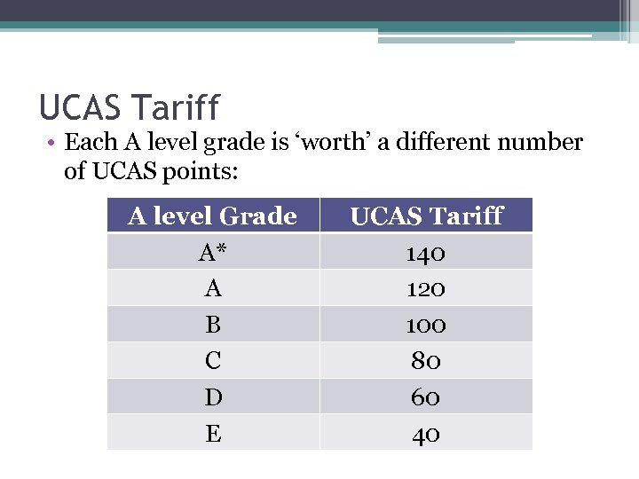 UCAS Tariff • Each A level grade is ‘worth’ a different number of UCAS