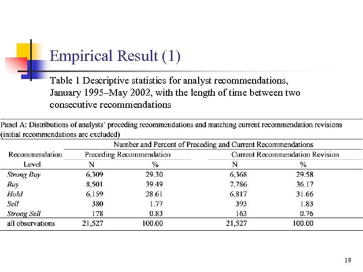 Empirical Result (1) Table 1 Descriptive statistics for analyst recommendations, January 1995–May 2002, with