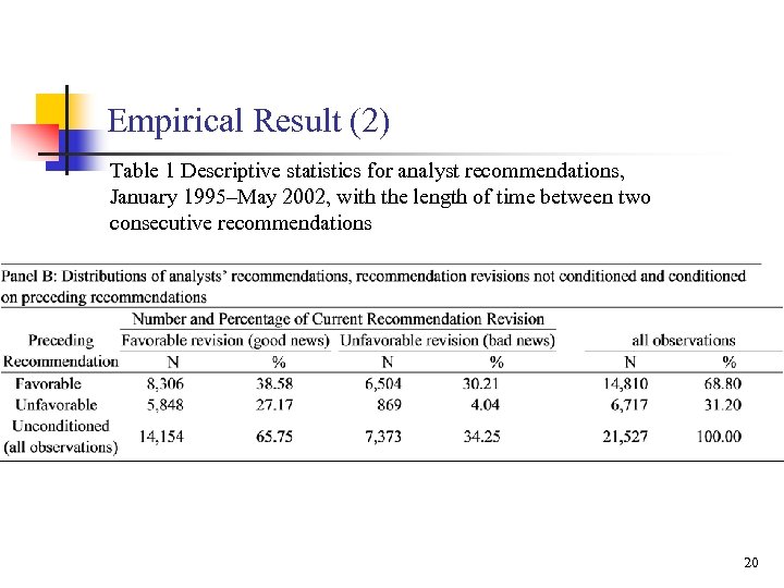 Empirical Result (2) Table 1 Descriptive statistics for analyst recommendations, January 1995–May 2002, with