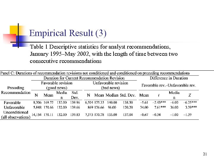 Empirical Result (3) Table 1 Descriptive statistics for analyst recommendations, January 1995–May 2002, with