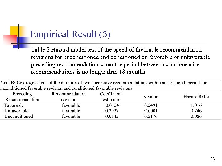 Empirical Result (5) Table 2 Hazard model test of the speed of favorable recommendation