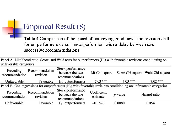 Empirical Result (8) Table 4 Comparison of the speed of conveying good news and