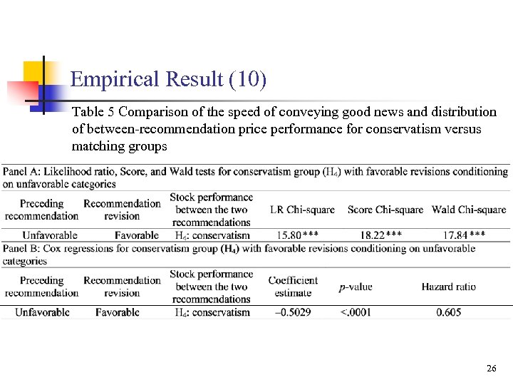 Empirical Result (10) Table 5 Comparison of the speed of conveying good news and