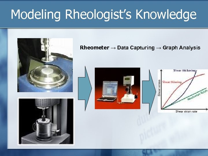 Modeling Rheologist’s Knowledge Rheometer → Data Capturing → Graph Analysis 