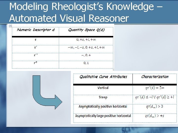Modeling Rheologist’s Knowledge – Automated Visual Reasoner 