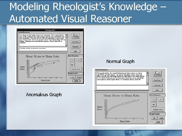 Modeling Rheologist’s Knowledge – Automated Visual Reasoner Normal Graph Anomalous Graph 