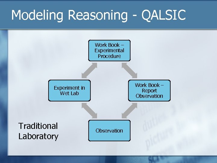 Modeling Reasoning - QALSIC Work Book – Experimental Procedure Work Book – Report Observation
