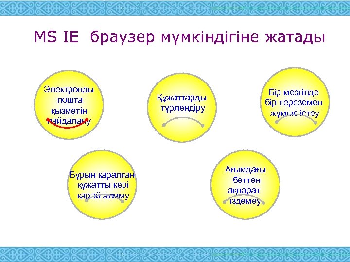 MS IE браузер мүмкіндігіне жатады Электронды пошта қызметін пайдалану Бұрын қаралған құжатты кері қарай