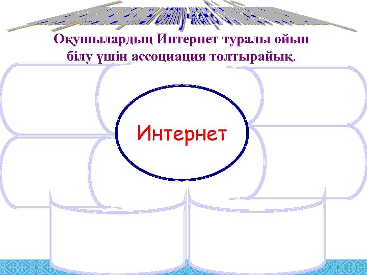 Оқушылардың Интернет туралы ойын білу үшін ассоциация толтырайық. Интернет 