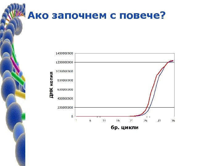 Ако започнем с повече? 