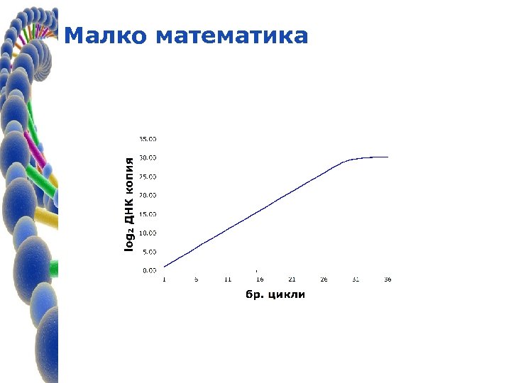 Малко математика 