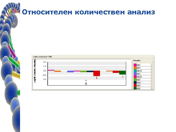 Относителен количествен анализ 