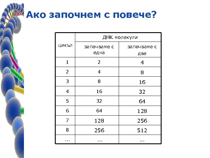 Ако започнем с повече? ДНК молекули цикъл започваме с една започваме с две 1