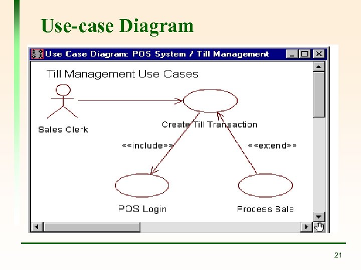 Use-case Diagram 21 