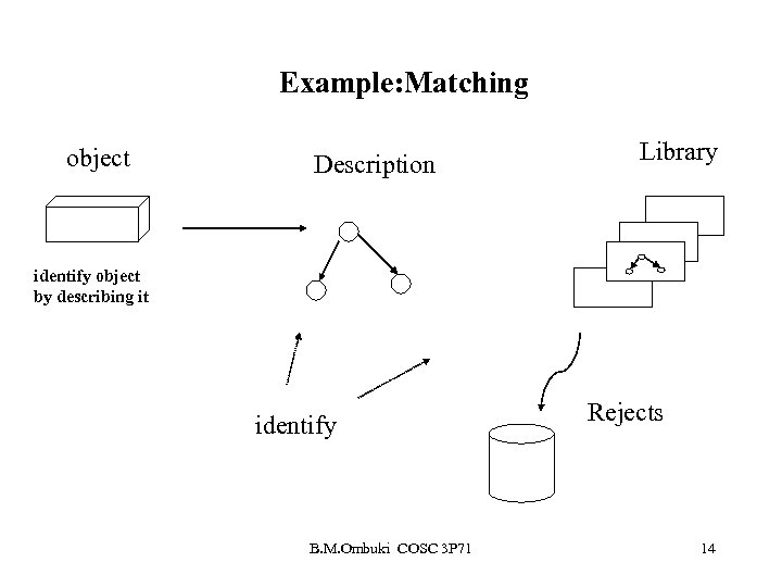 Example: Matching object Description Library identify object by describing it identify B. M. Ombuki