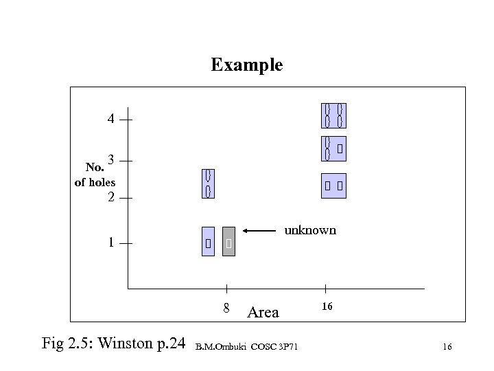 Example 4 3 No. of holes 2 unknown 1 8 Fig 2. 5: Winston