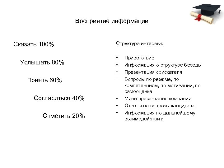 Восприятие информации Сказать 100% Услышать 80% Понять 60% Согласиться 40% Отметить 20% Структура интервью