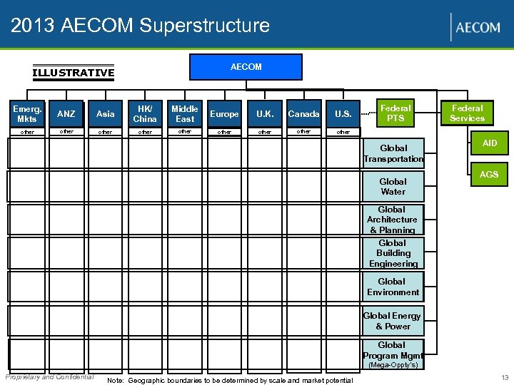 2013 AECOM Superstructure AECOM ILLUSTRATIVE Emerg. Mkts ANZ Asia HK/ China Middle East Europe