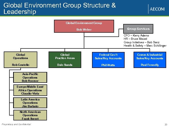 Global Environment Group Structure & Leadership Global Environment Group Services Bob Weber CFO –