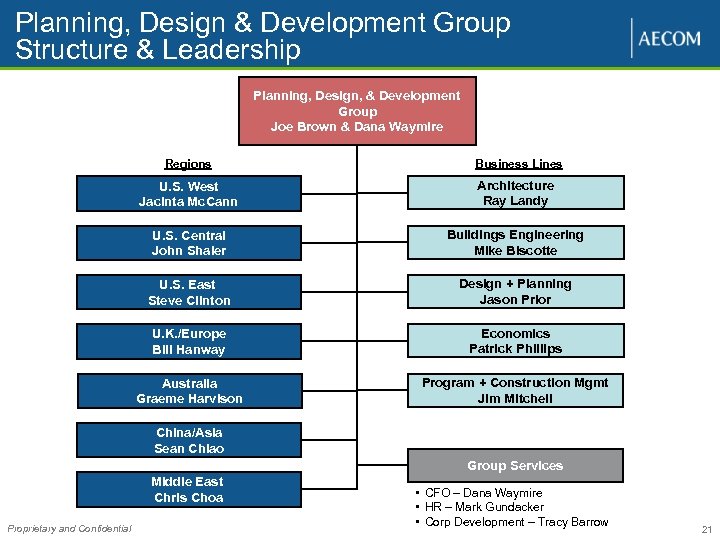 Planning, Design & Development Group Structure & Leadership Planning, Design, & Development Group Joe