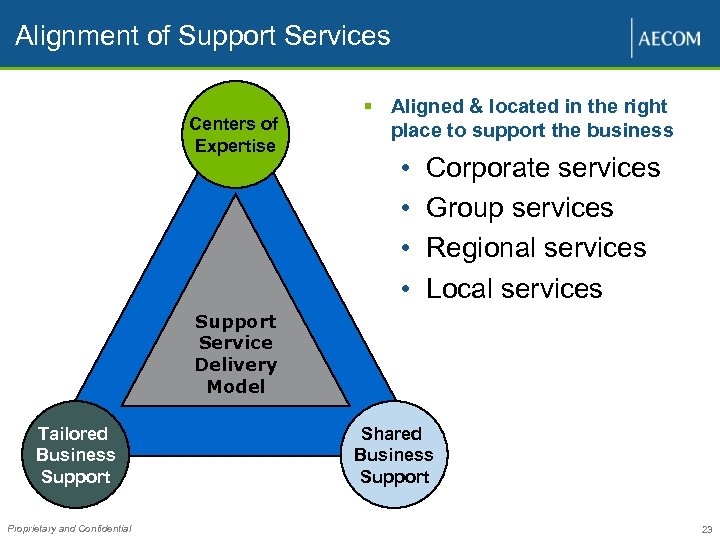 Alignment of Support Services Centers of Expertise § Aligned & located in the right